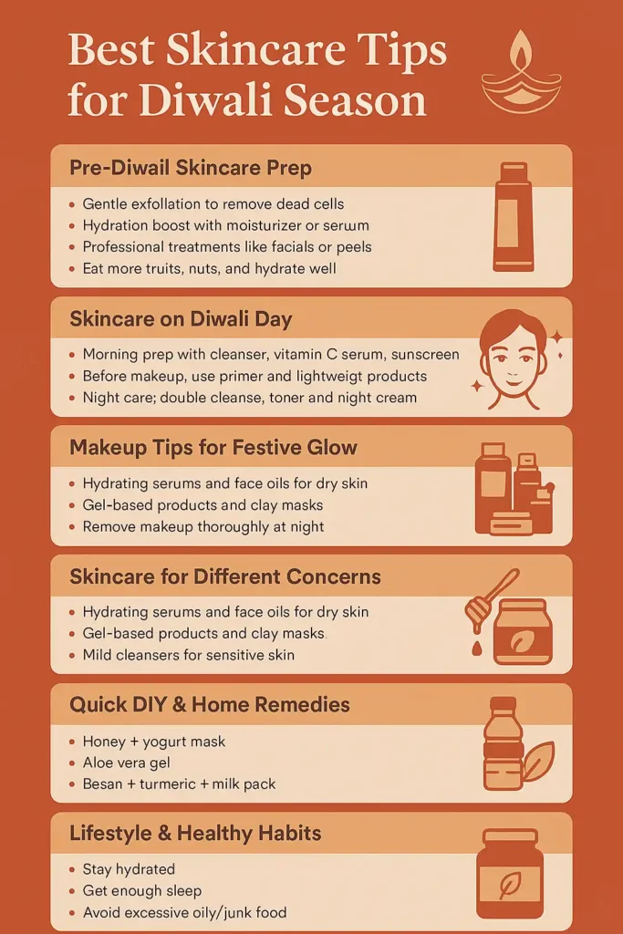 Diwali Season Skin Care Tips - Dermatologist Lucknow