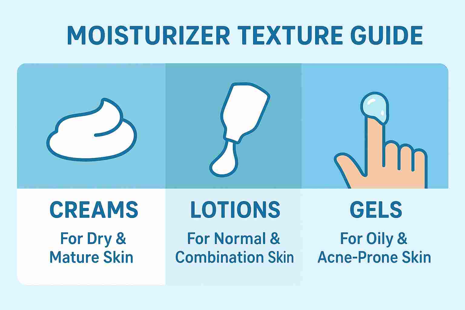 Moisturizer Texture Guide - dermatologist lucknow